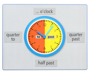 Betzold Lernuhr Englisch What's the time? 1