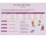 12 grosse Merk Poster DaZ erste Grammatik 4