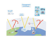 Betzold Set Wasserkreislauf und Klima 6