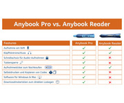 Anybook Pro Audiostift Profikoffer Klassenset 4