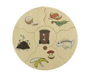 beleduc HUMANICO Puzzle Mülltrennung 2