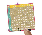 Einmaleins Bingo 3