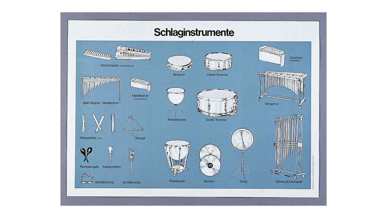 Medizinische Instrumente Mit Namen