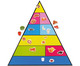 Betzold Lebensmittelpyramide und 50 Bilder magnetisches Set 1