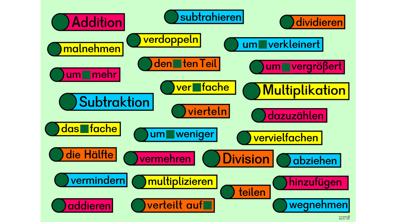Fachbegriffe Rechenoperationen – GVJGVD