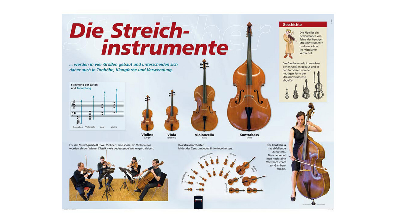 Poster - Streichinstrumente - betzold.ch