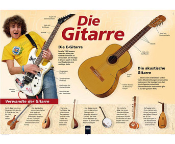 Poster Die Gitarre
