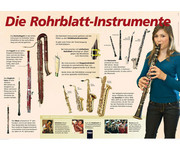 Poster Die Rohrblatt Instrumente 1