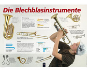 Poster Die Blechblasinstrumente 1