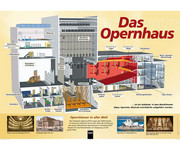 Poster Das Opernhaus 1