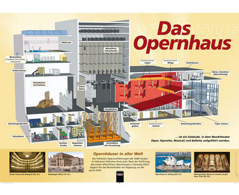 Poster Das Opernhaus