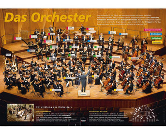 Poster Das Orchester