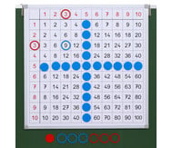 Grosse Einmaleins Tafel Magnethaftend Betzold Ch