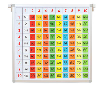 Betzold Einmaleins Tafel mit farbigen Ergebniskärtchen
