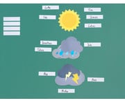 Betzold magnetisches Gefühls und Verhaltens Wetter mit Namensschildern 3