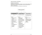Lapbooks im Politikunterricht 5 /6 Klasse 3