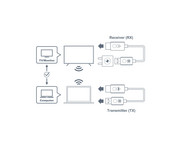 Optoma Drahtloser Sender und Empfänger WHD211 6