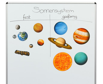 Magnetisches Solar System